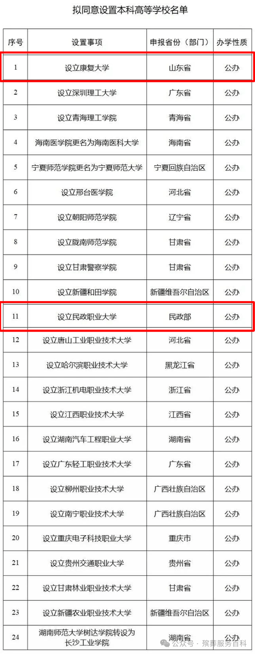 北京社会管理职业学院殡仪专业首个殡葬职业本科专业诞生首个殡葬职业本科