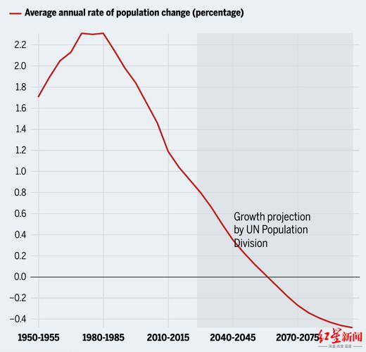 中国新生儿如果保持目前的出生率，2060年还有多少人？如何计算2060年印度人口印度人口自然增长率