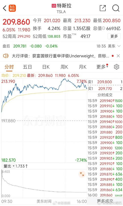 特斯拉跑滴滴真能跑一天一千元吗特斯拉一夜涨2800亿是真的吗总投资金额可以收购一个特斯拉，恒大新能源能成功吗