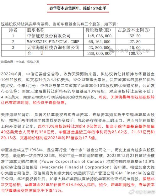 中信证券配股到底是利好还是利空中信证券大跌怎么回事2018年中信证券和华夏基金净利润下滑，2019年会怎么样 丰田(729663)