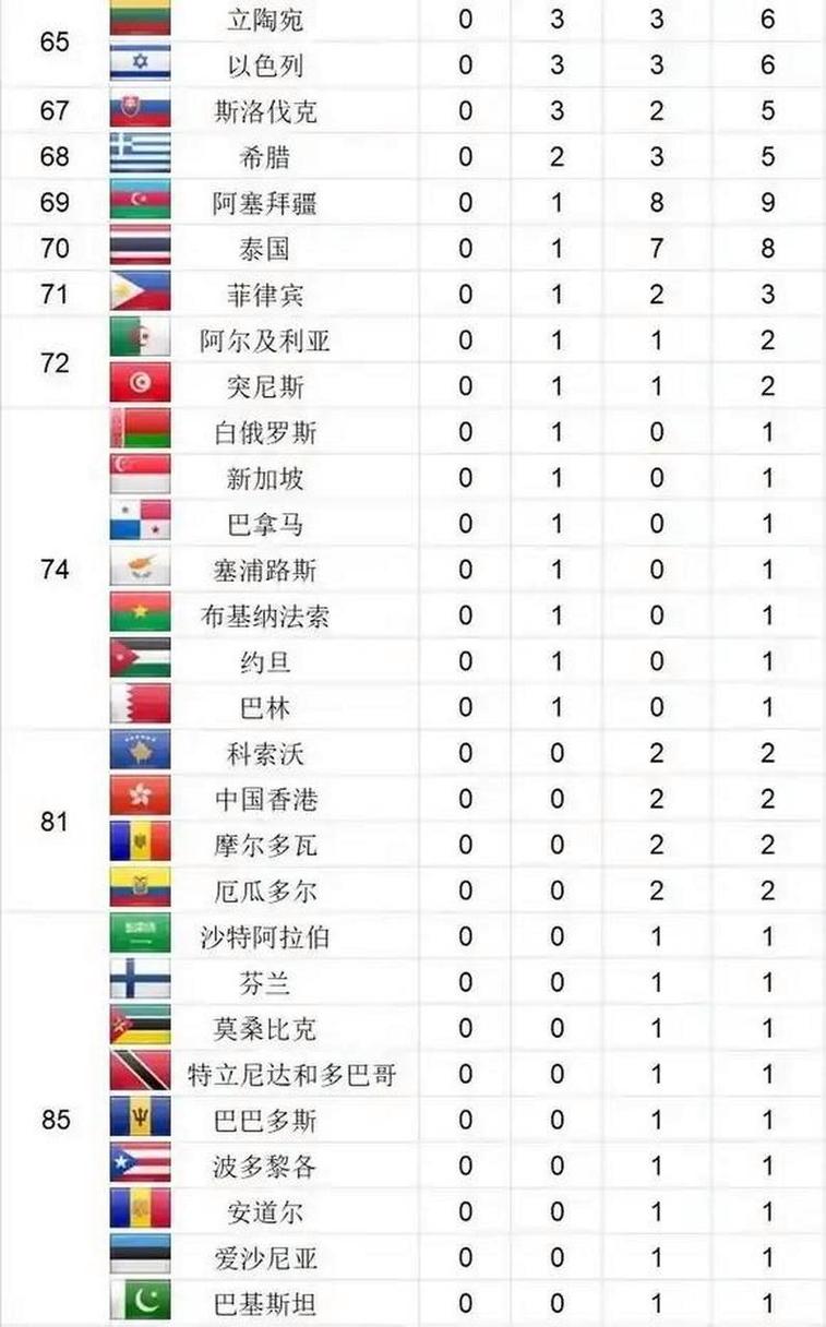 2024奥运会共设多少项目巴黎奥运耗资900亿美元2024法国奥运会总金牌数 自动(614588)