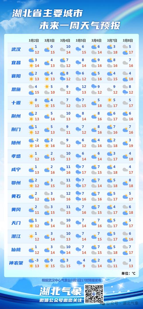 提前五天的天气预报准吗中国天气预报太超前了提前30天的天气预报准确率如何 丰田(729663)