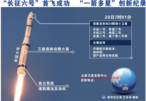 一箭114星是哪国发射的我国成功发射一箭6星长征六号运载火箭介绍 自动(614588)