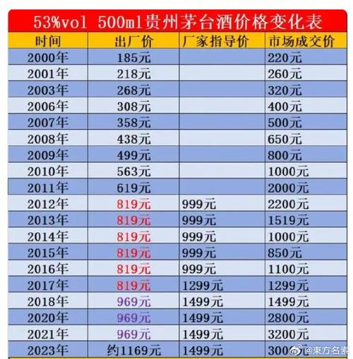 茅台价格正式“飞天”上调18%，股价要随酒价一起上涨吗茅台股价问题茅台股价高位放量连跌，你相信有价值投资吗 丰田(729663)