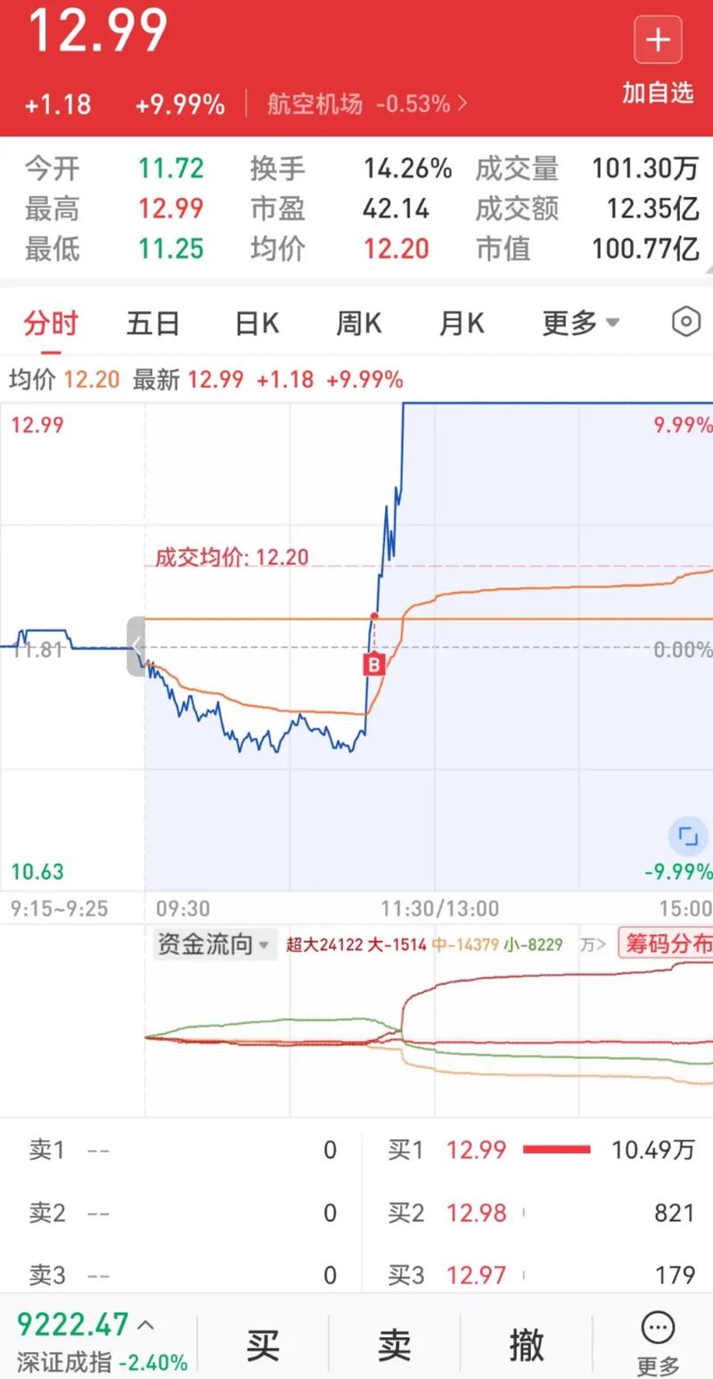 沪指为什么一直徘徊在3000点附近沪指重回3000点 收复年内全部跌幅沪指失守3000点什么意思