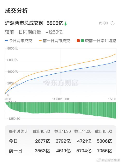 你如何看今天股市两市成交额达1.5万亿，创下5年新高a股成交额突破万亿元大盘成交量万亿是怎么看出来