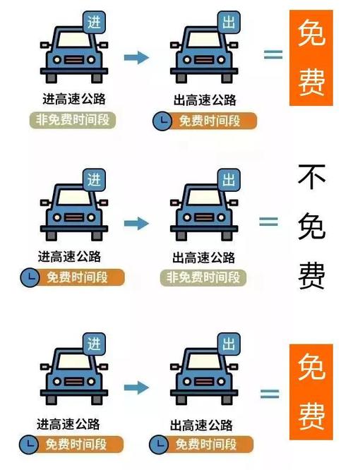 1月20号高速免费吗国庆小客车免费通行收费公路汽车临时牌照10月1日高速免费吗 长安(584119)