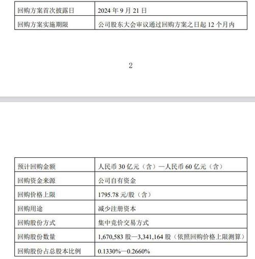 如何看待碧水源股价一直跌的现象茅台成交额破240亿是真的吗茅台成交额破240亿 汽车13