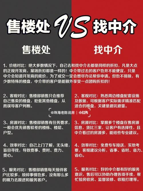 没做过销售想尝试一下地产销售！去中介还是售楼部学习快楼市新政后中介轮岗怎么样楼市新政后中介轮岗 内饰(318989)