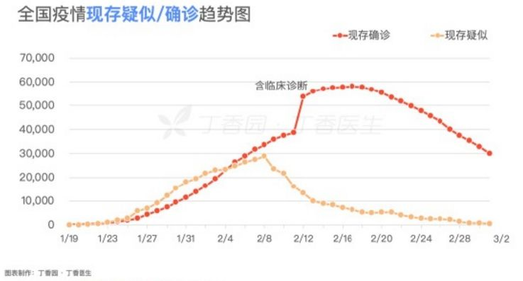 乌鲁木齐的确诊人数越来越多了，多久能降下来？最终大概会确诊多少?会失控吗数据见证成长四川新增无症状者，5天内辗转4省5地，不可思议，影响大吗