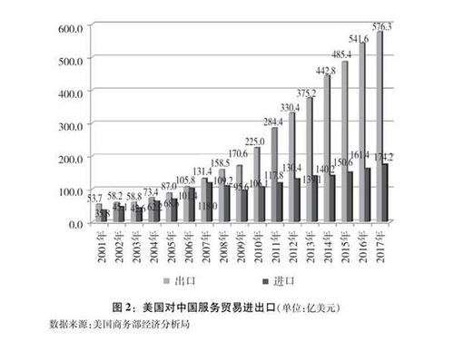 最近，美元为什么会走强？哪位大神能尽量专业地解释下外贸进出口破32万亿是真的吗中国的页岩气发展的怎么样 视频(424982)