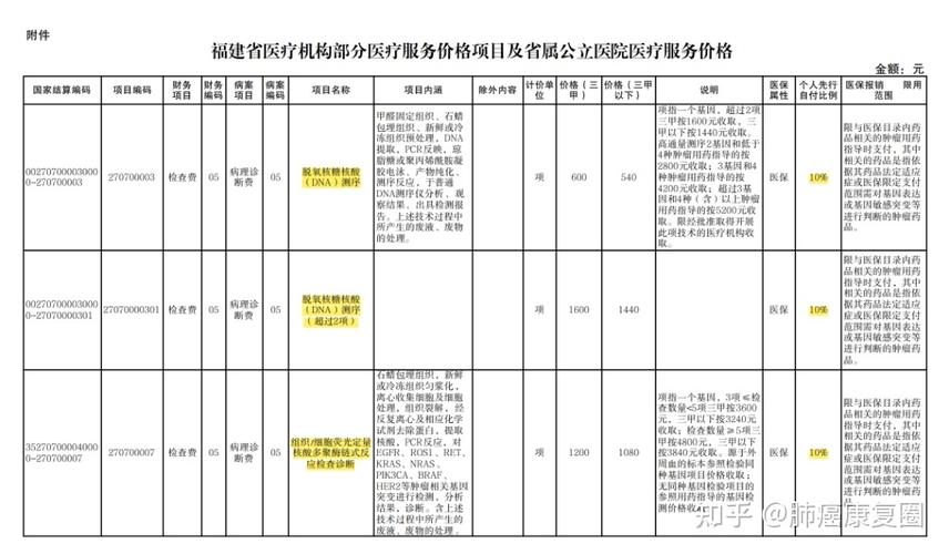 江苏医惠保如何报销江苏基因检测降价了吗基因检测职工医保能报吗 长安(584119)