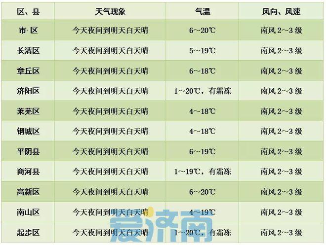 山东这次冷空气持续多少天多地气温已跌破冰点的原因今年春天的几次异常降温，会不会是人类活动减少，污染降低引起的 丰田(729663)