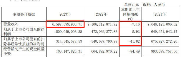 现场直击！百亿巨头上海家化换帅，回应来了！ 现场直击！百亿巨头上海家化换帅，回应来了！ 视频(424982)