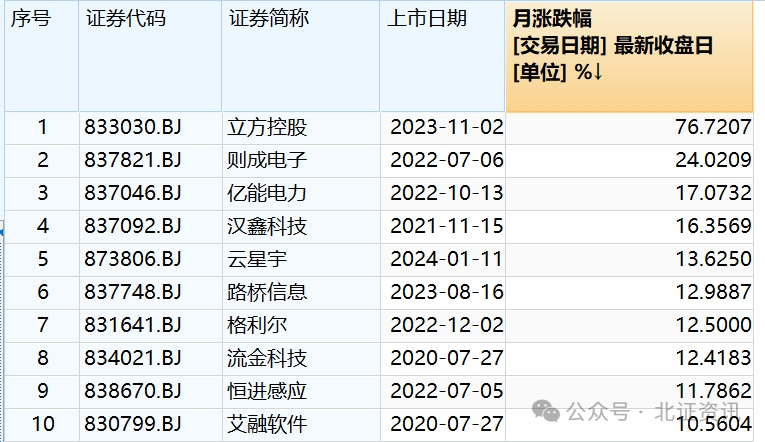 6月热门概念股表现出彩，“触底反弹”成市场关键词 长安(584119)